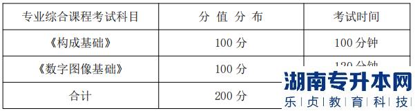 湖南信息學(xué)院專升本專業(yè)綜合課程考試科目、分值分布及考試時(shí)間