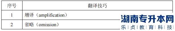 湖南信息學(xué)院專升本翻譯技巧