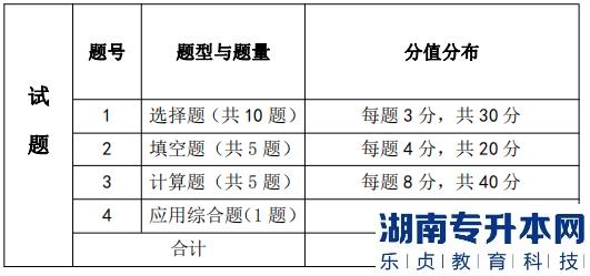 湖南信息學(xué)院專(zhuān)升本