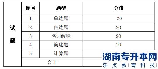 湖南信息學院專升本考試題型、題量及分值分布