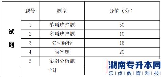 湖南信息學(xué)院專升本