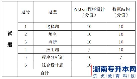 湖南信息學(xué)院專升本