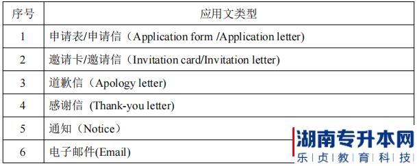 湖南信息學(xué)院專升本應(yīng)用文類型