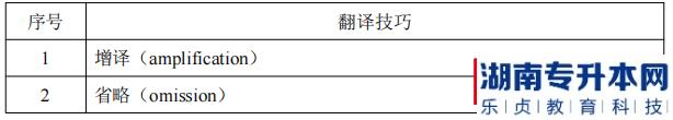 湖南信息學院2022年《會計學專業(yè)》專升本考試翻譯技巧