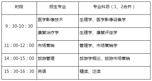 山東第一醫(yī)科大學(xué)2022年專(zhuān)升本自薦生報(bào)名及專(zhuān)業(yè)能力測(cè)試方案（含考試科目）(圖1)