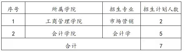 湖南工商大學(xué)2022年專升本考試免試計劃（退役大學(xué)生）