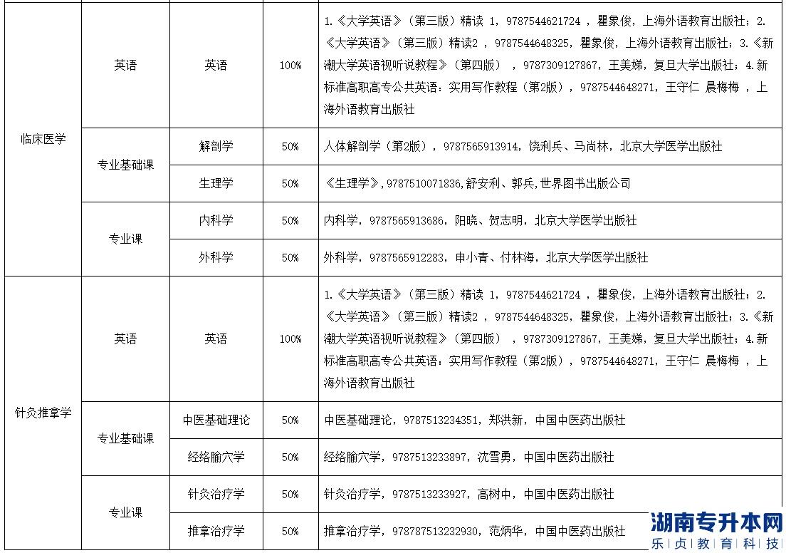 湖南醫(yī)藥學(xué)院2022年專升本考試科目及使用教材指南