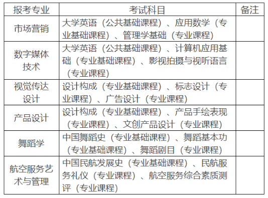 2022年湖南科技學(xué)院專升本考試科目