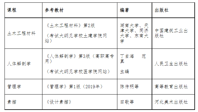 武漢輕工大學(xué)2022年普通專(zhuān)升本考試各專(zhuān)業(yè)參考教材目錄