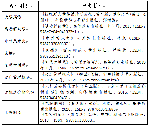 長(zhǎng)沙師范學(xué)院2022年專升本各科目參考教材