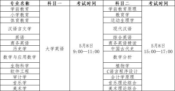 2022年漢江師范學(xué)院專升本考試科目及時間安排(圖1)