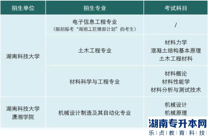 湖南科技大學(xué)2022年專升本招生章程