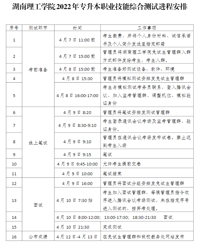 湖南理工學(xué)院2022年專升本職業(yè)技能綜合測(cè)試進(jìn)程安排