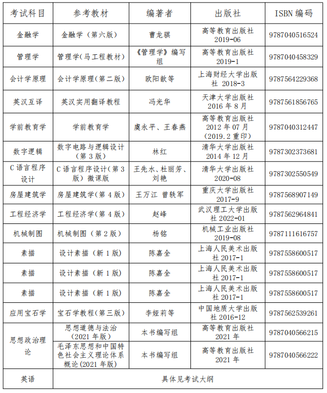 武漢工程科技學(xué)院專(zhuān)升本考試科目