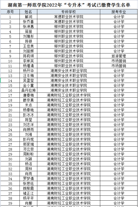 湖南第一師范學(xué)院2022年專升本已繳費(fèi)學(xué)生名單