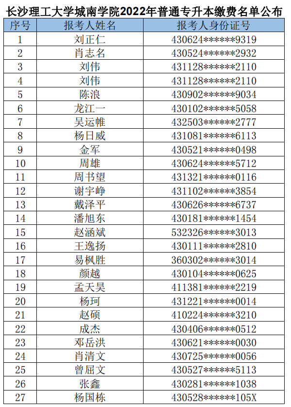 長(zhǎng)沙理工大學(xué)城南學(xué)院2022年普通專升本繳費(fèi)名單