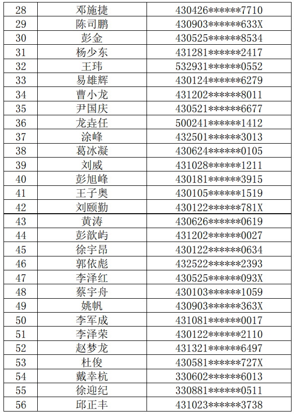 長(zhǎng)沙理工大學(xué)城南學(xué)院2022年普通專升本繳費(fèi)名單