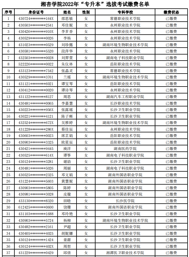 湖南中醫(yī)藥大學(xué)湘杏學(xué)院2022年“專升本”選拔考試?yán)U費名單