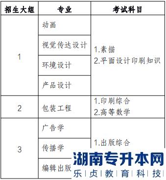 上海理工大學(xué)統(tǒng)招專升本考試時(shí)間2022年6月19日