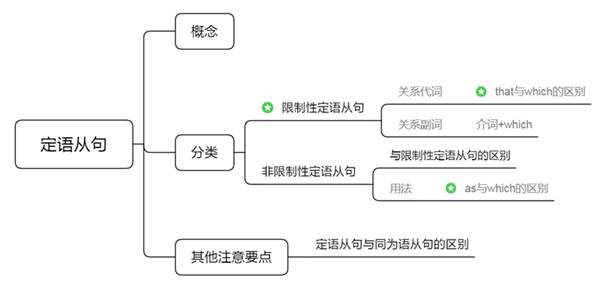 2023年湖南專升本考試要如何準(zhǔn)備？