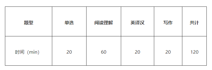 2023年湖南專升本考試要如何準(zhǔn)備？