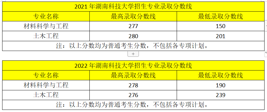 近兩年湖南專升本變化！2023年新生必看！