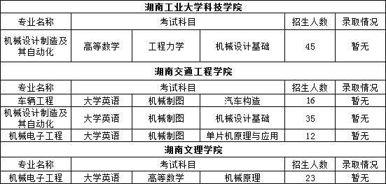 2022年湖南專升本機械類專業(yè)重點院校推送