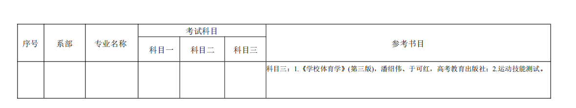 2022年湖南理工學(xué)院南湖學(xué)院專升本考試科目