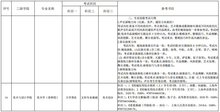 湖南理工學院2022年“專升本”各專業(yè)招生考試科目表