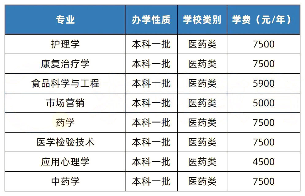 【院校推薦】2023年湖南專升本熱門院校解析-湖南中醫(yī)藥大學