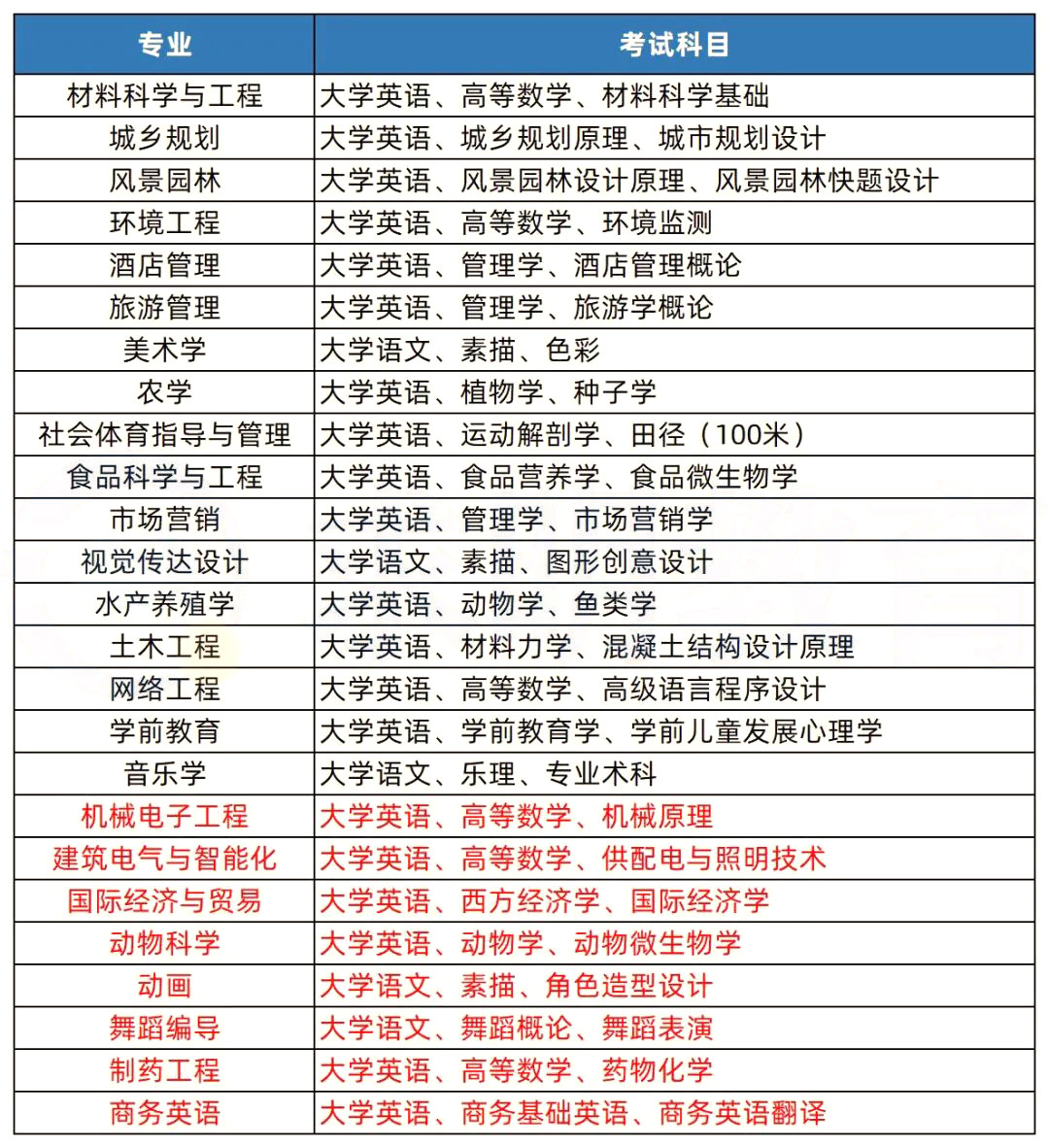 2023年湖南專(zhuān)升本熱門(mén)院校解析之湖南文理學(xué)院