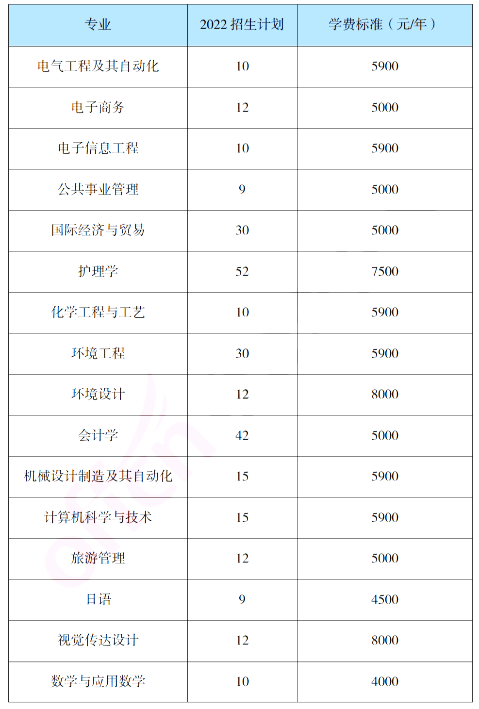 報考吉首大學(xué)專升本，你需要了解這些信息