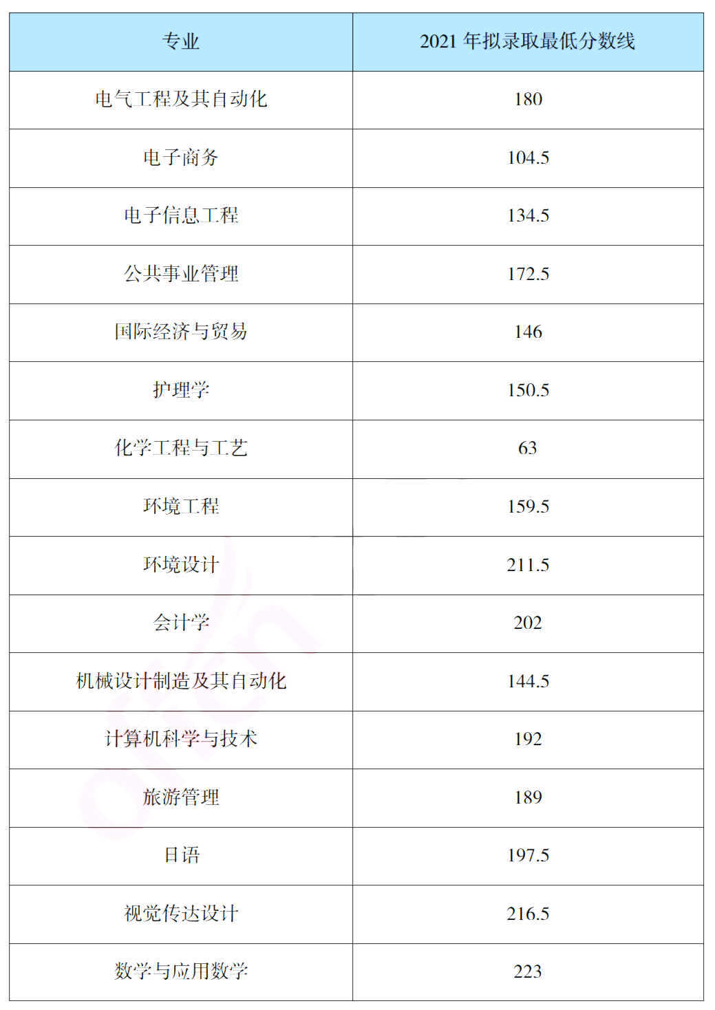 報考吉首大學(xué)專升本，你需要了解這些信息