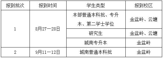 2022年長沙理工大學專升本秋季學期開學學生 返（到）校須知