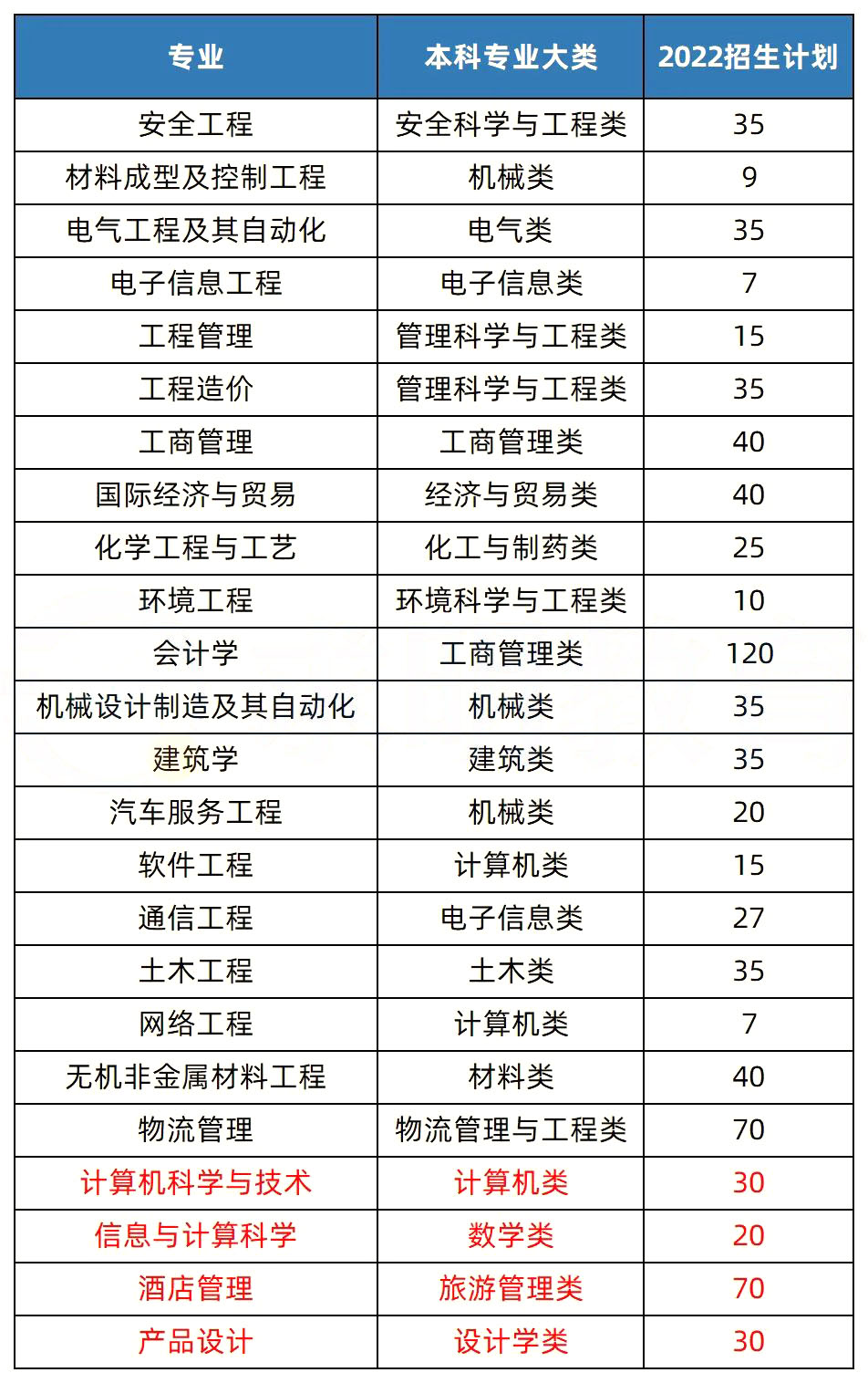 2023年湖南專(zhuān)升本熱門(mén)院校解析之湖南工學(xué)院