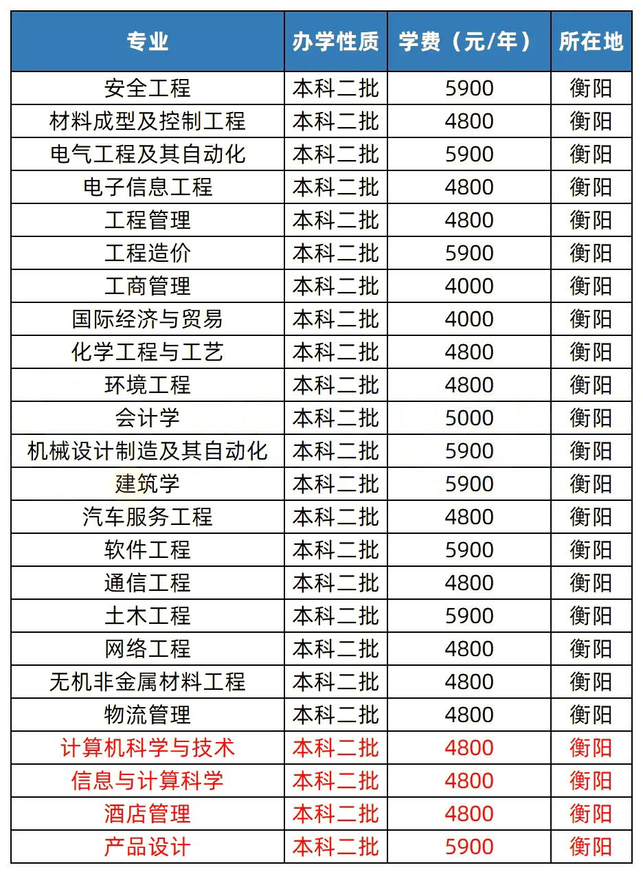 2023年湖南專(zhuān)升本熱門(mén)院校解析之湖南工學(xué)院