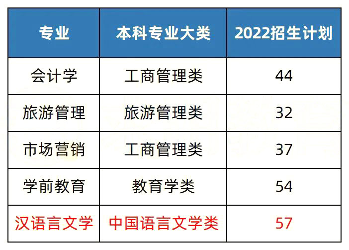 2023年湖南專(zhuān)升本招生院校簡(jiǎn)介之湖南第一師范學(xué)院