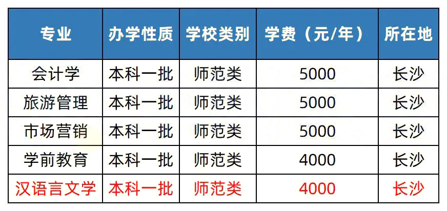 2023年湖南專(zhuān)升本招生院校簡(jiǎn)介之湖南第一師范學(xué)院