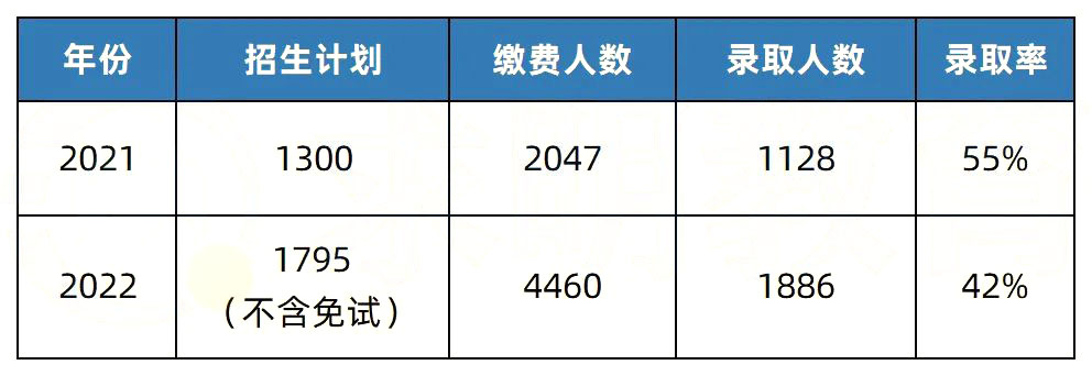 2023年湖南專升本熱門院校解析之中南林業(yè)科技大學(xué)涉外學(xué)院