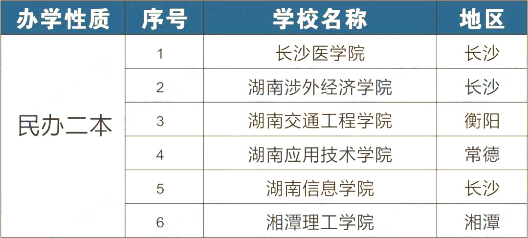 2023年湖南專升本招生院校有哪些？該如何選院校