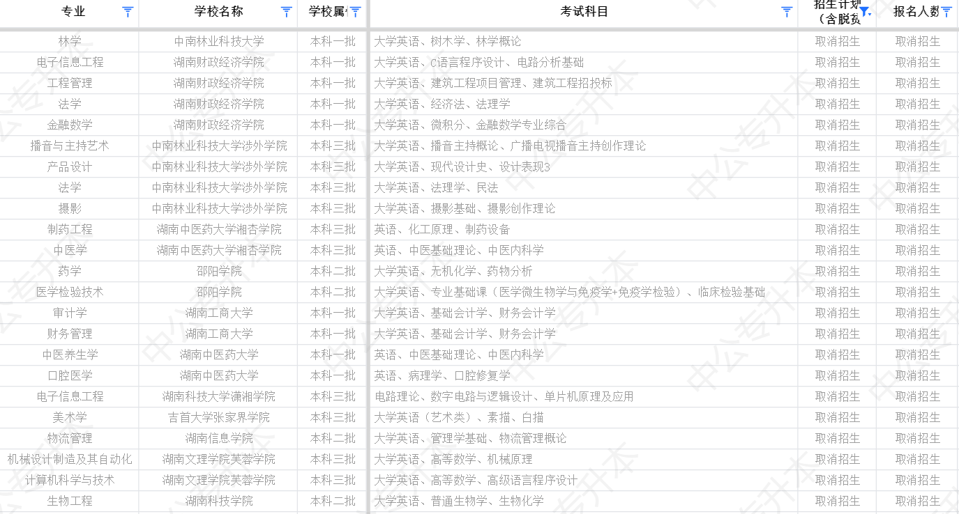 湖南專升本公辦院校停招縮招，我們該怎么辦？