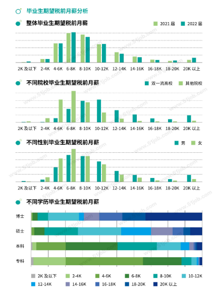 還有必要參加湖南專升本考試嗎？本科都爛大街了 