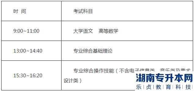 江蘇省2022年普通高等學(xué)?！皩＾D(zhuǎn)本”選拔工作實(shí)施辦法