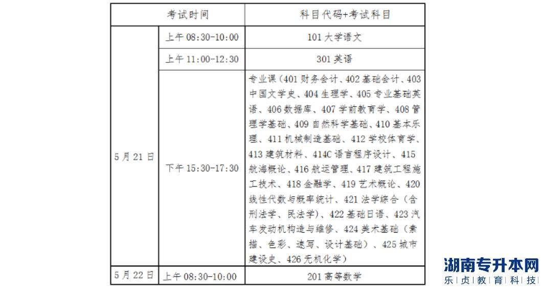 海南專升本考試時間及科目安排