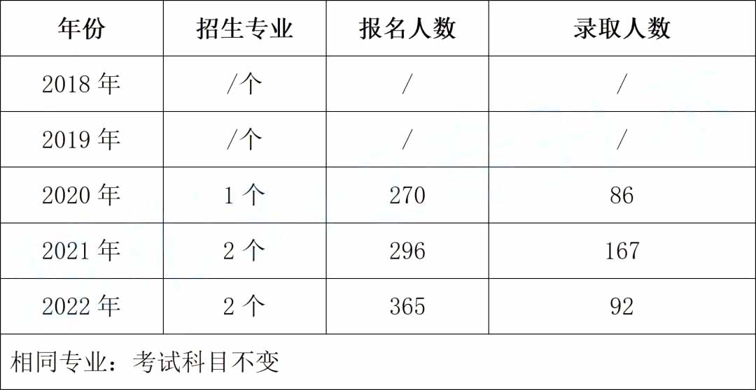 2023年湖南科技大學(xué)專升本招生院校分析