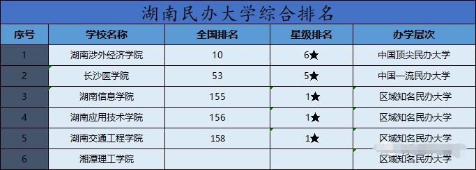 湖南專(zhuān)升本院校有哪些？排名如何？