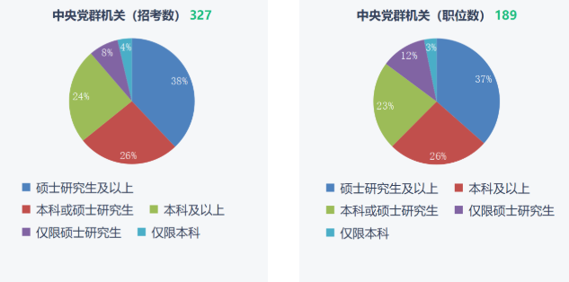 湖南專升本重要性！2023年國(guó)考報(bào)名開始！