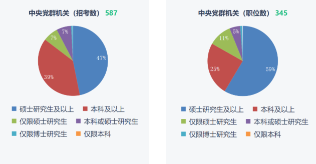 湖南專升本重要性！2023年國(guó)考報(bào)名開始！