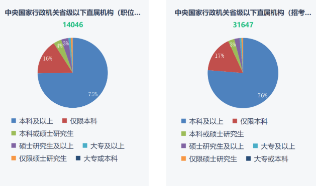 湖南專升本重要性！2023年國(guó)考報(bào)名開始！