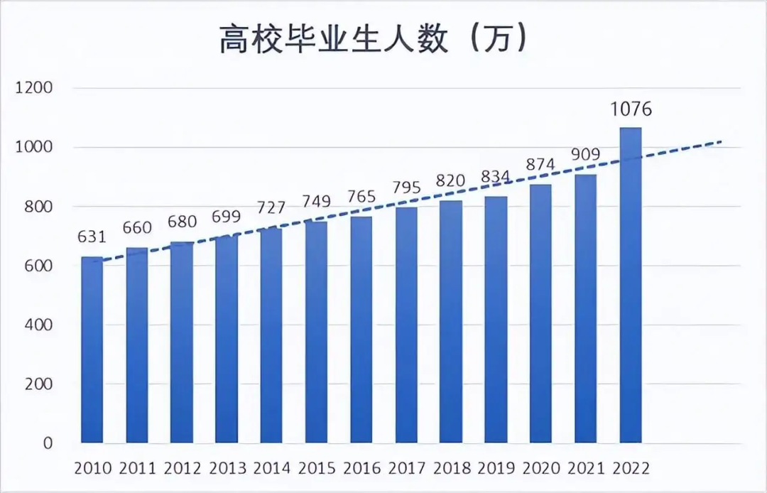 不能考985/211，那湖南專升本還值不值得呢？